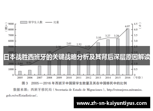 日本战胜西班牙的关键战略分析及其背后深层原因解读