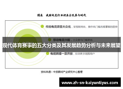 现代体育赛事的五大分类及其发展趋势分析与未来展望