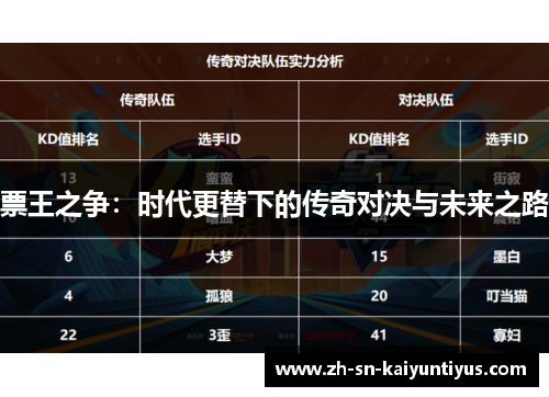 票王之争：时代更替下的传奇对决与未来之路