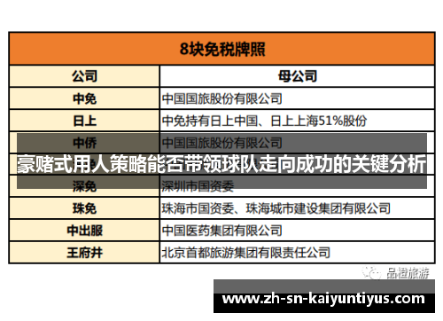 豪赌式用人策略能否带领球队走向成功的关键分析 豪赌式用人策略能否带领球队走向成功的关键分析