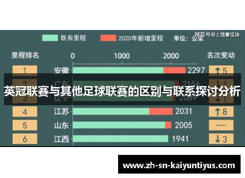英冠联赛与其他足球联赛的区别与联系探讨分析