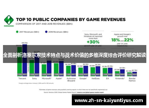 全面剖析洛塞尔索技术特点与战术价值的多维深度综合评价研究解读 全面剖析洛塞尔索技术特点与战术价值的多维深度综合评价研究解读