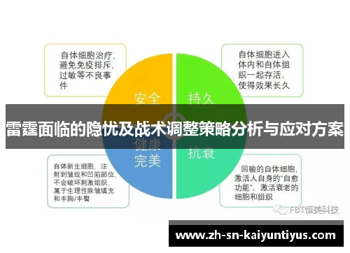 雷霆面临的隐忧及战术调整策略分析与应对方案 雷霆面临的隐忧及战术调整策略分析与应对方案