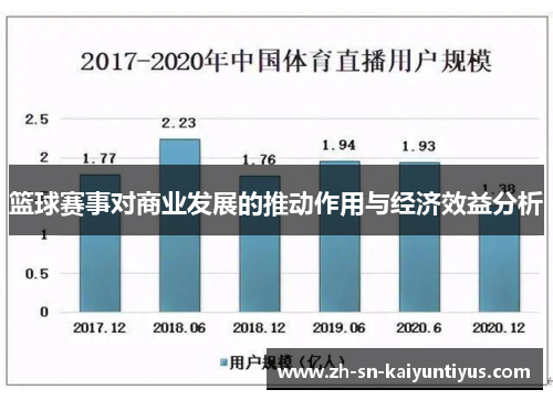 篮球赛事对商业发展的推动作用与经济效益分析