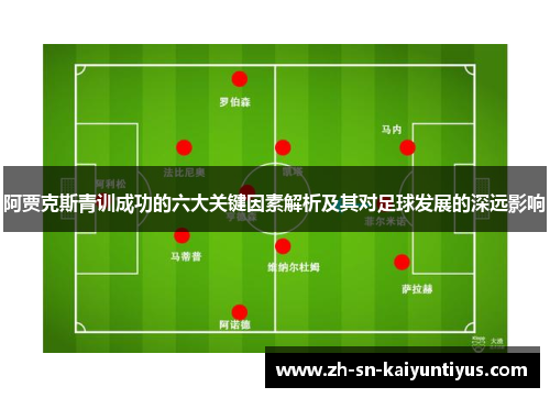 阿贾克斯青训成功的六大关键因素解析及其对足球发展的深远影响 阿贾克斯青训成功的六大关键因素解析及其对足球发展的深远影响