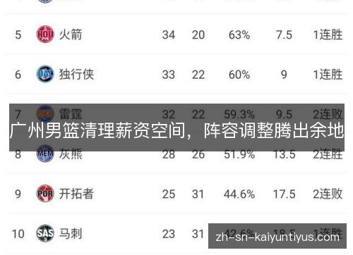 广州男篮清理薪资空间，阵容调整腾出余地